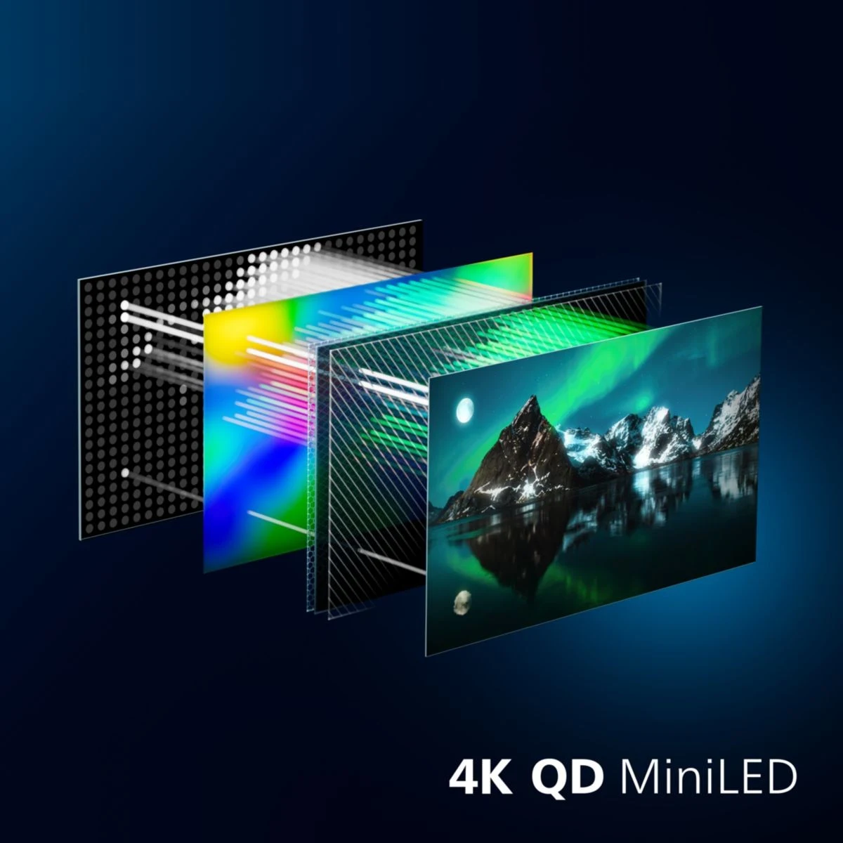 QD-Mini LED — precyzyjne podświetlenie